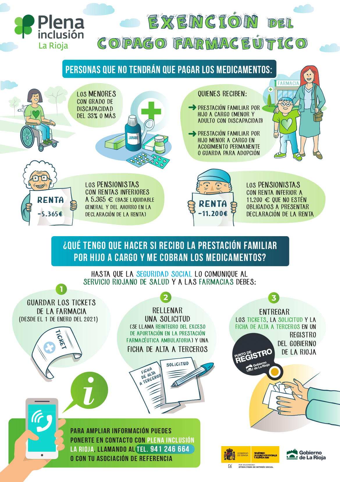 Publicaciones Plena inclusión La Rioja - Infografía ‘Copago ...